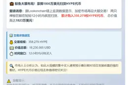 两鲸鱼12小时狂买35.8万HYPE