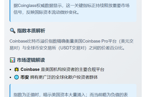 Bitcoin溢价指数现报-0.0081%