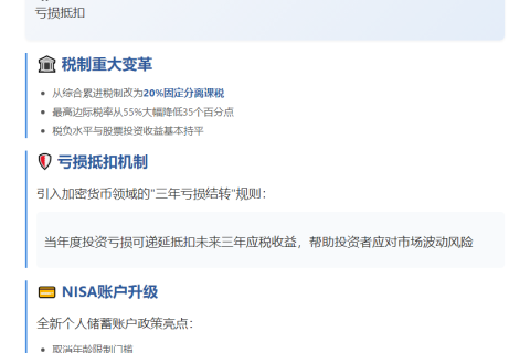 2026日本拟减税加密币 扩NISA适用范围