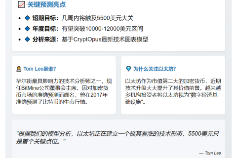 "Tom Lee：以太坊几周内或涨至5500美元"