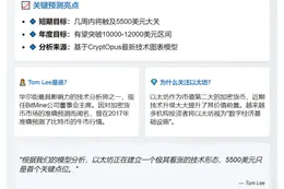 "Tom Lee：以太坊几周内或涨至5500美元"