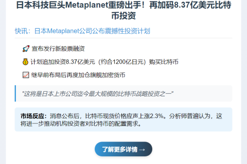 Metaplanet再购8.37亿美元比特币