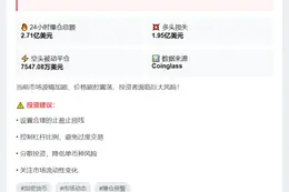 24小时全网爆仓2.71亿 多单为主