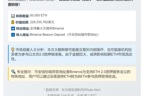 币安5万枚ETH转入信标链