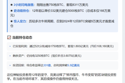比特币巨鲸2小时抛售750枚