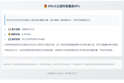 DOLO上线币安暴涨40%