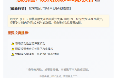 ETH跌破3500美元