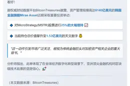 Mirae Asset增持Strategy股份至1.53亿美元