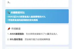 AVAX资金流入24小时超SOL