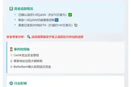 "黑客退还5.5亿pDAI，价值270万美元"