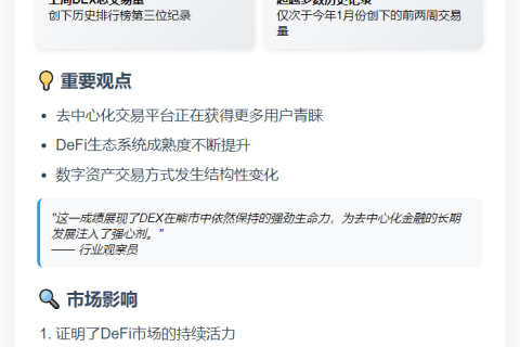 DEX周交易量创历史第三高
