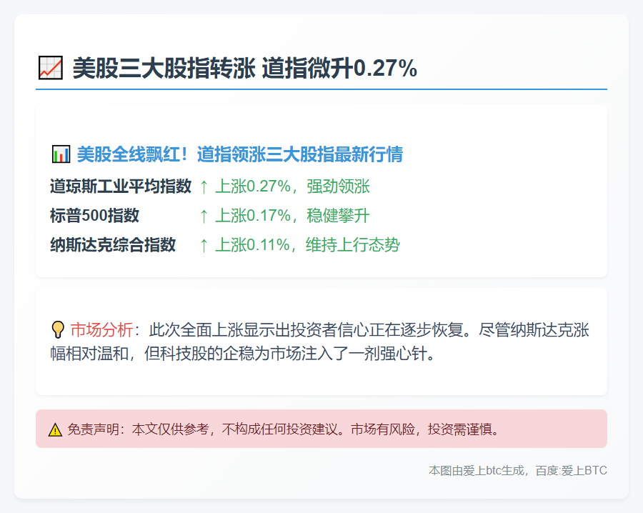 美股三大股指转涨 道指微升0.27%