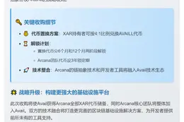 - Avail收购Arcana，推进链抽象