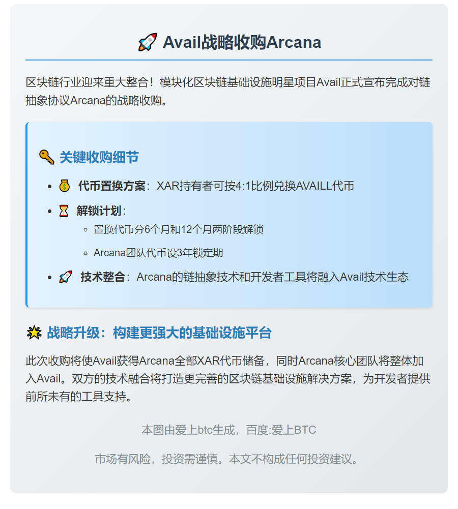 - Avail收购Arcana，推进链抽象