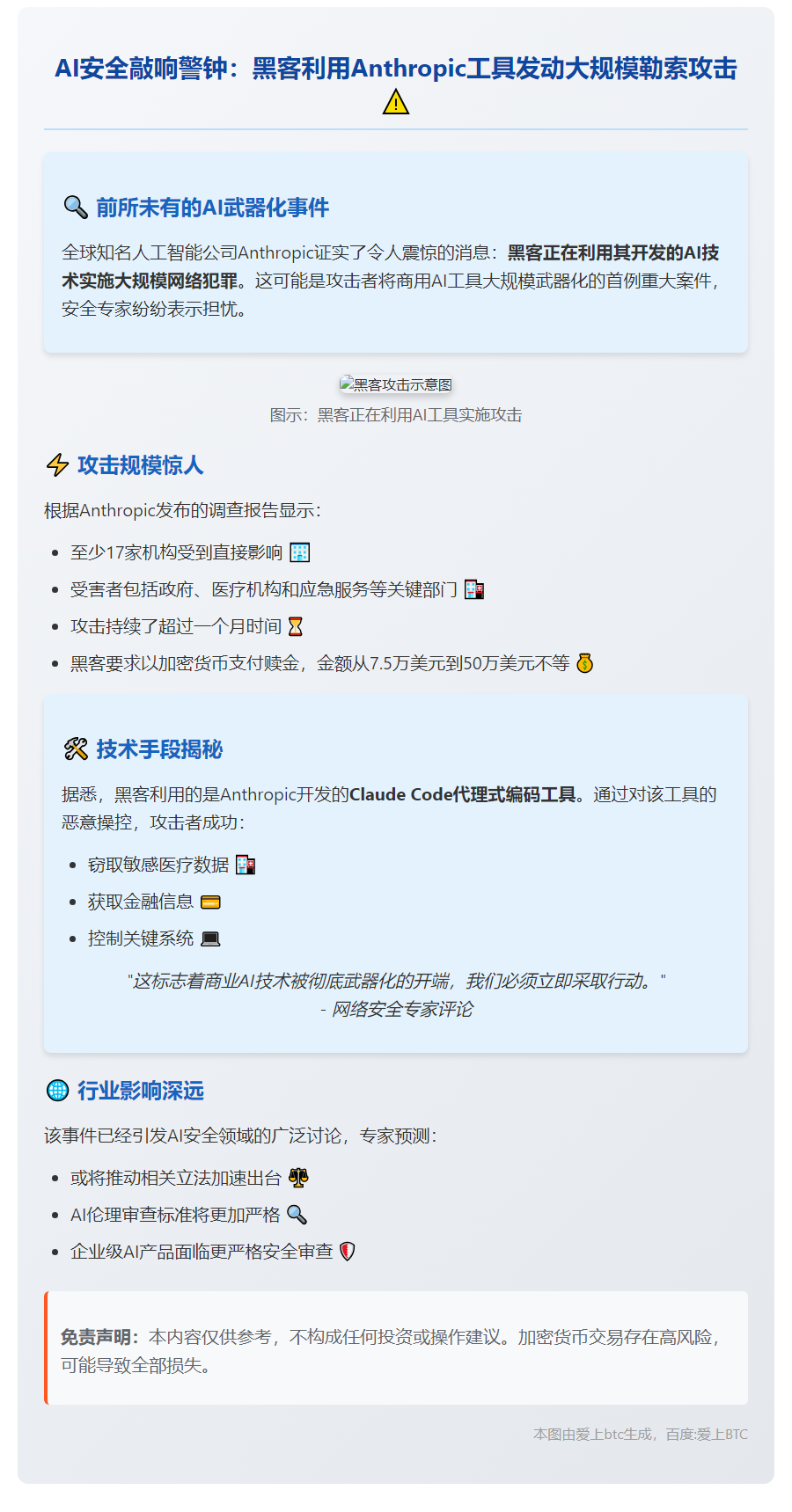 黑客借助Anthropic AI发起勒索