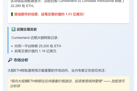 Cumberland转22,289 ETH至Coinbase