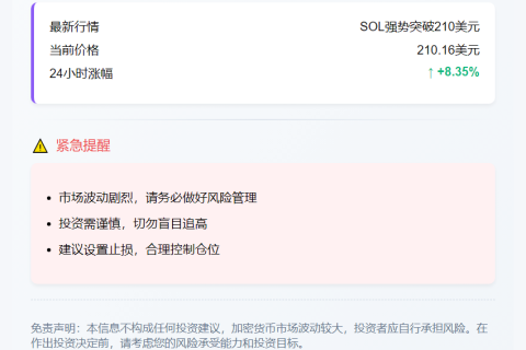 SOL突破210美元