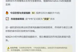 贪婪指数升至64，市场情绪转"贪婪"