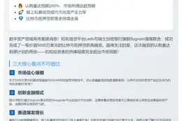 Ledn和Sygnum完成5000万比特币贷款融资