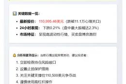 BTC跌破11万美元