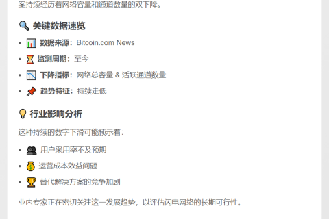 2025年起闪电网络容量与通道锐减