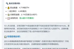 巨鲸抛售4719枚ETH，获利315万美元