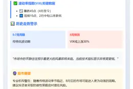 标普500连涨68天，市场震荡在即