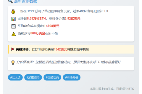 HYPE卖出后鲸鱼加仓ETH 多单达3.92亿