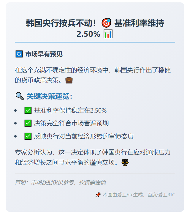 韩央行维持2.5%利率不变符合预期