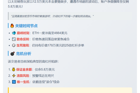 鲸鱼ETH多单再亏7.2万