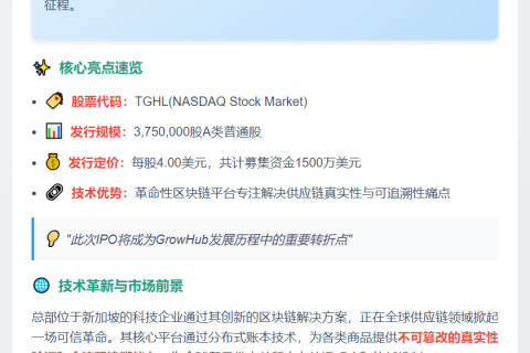 GrowHub拟纳斯达克IPO融资1500万美元
