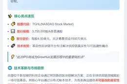 GrowHub拟纳斯达克IPO融资1500万美元