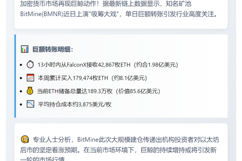 BitMine储备189.3万枚ETH