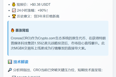CRO突破0.38 USDT！24 H暴涨90%