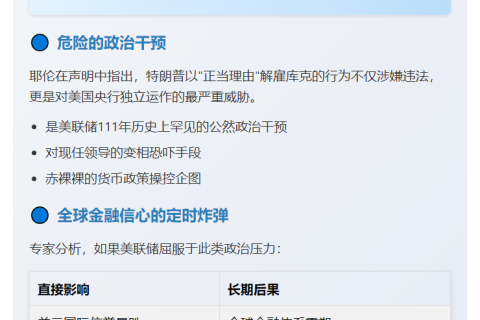耶伦警告：解雇库克或致美国信誉崩塌
