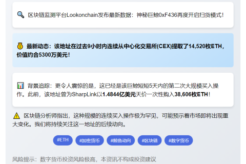 鲸鱼9小时提取1.45万枚ETH