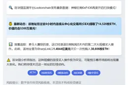 鲸鱼9小时提取1.45万枚ETH