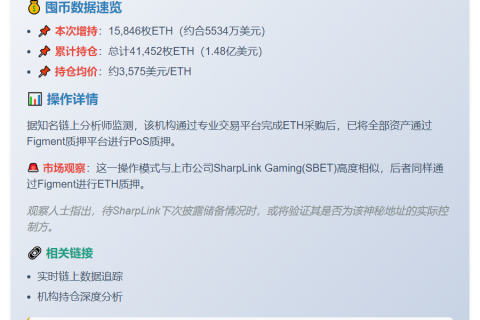 巨鲸囤积1.6万枚ETH质押
