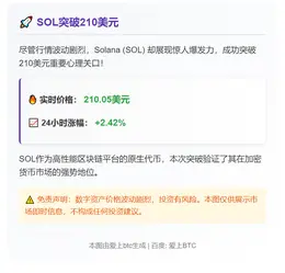 SOL突破210美元