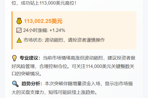 BTC破11.3万美元
