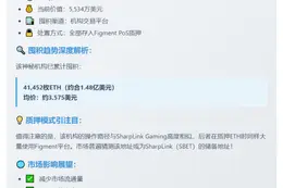 巨额ETH增持：15,846枚价值5534万美元