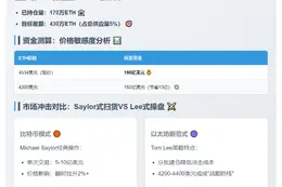 BitMine需190亿美元购5%以太坊