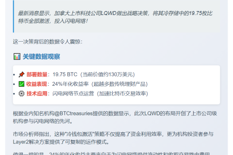 LQWD部署20枚BTC至闪电网络