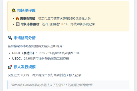 稳定币市值首破2800亿美元