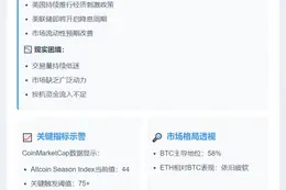 山寨币季未到，市场交易冷清