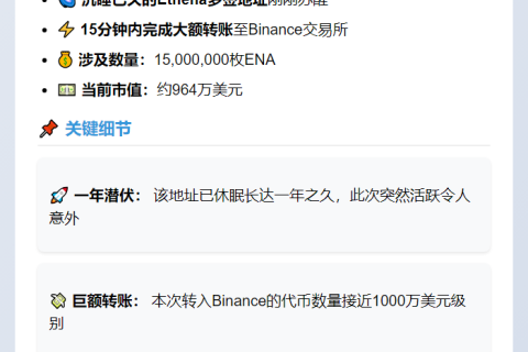 1500万枚ENA转入币安 价值964万美元