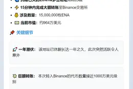 1500万枚ENA转入币安 价值964万美元