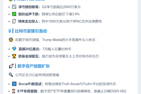 特朗普媒体Q2亏2000万 拟推代币及数字资产ETF