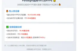 Paradigm或持1913万HYPE