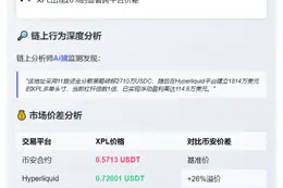 "某地址分散2710万USDC转11地址并重开XPL多单"